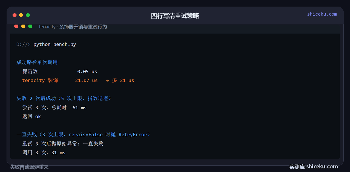 tenacity:测装饰器开销的实测截图