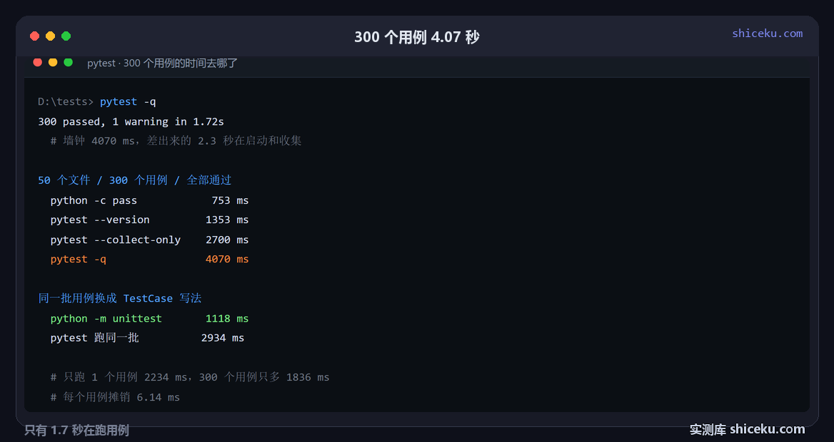 pytest：只收集不执行的实测截图