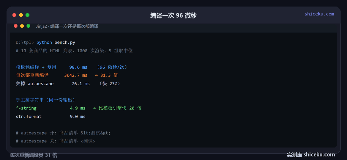 jinja：测预编译复用的实测截图
