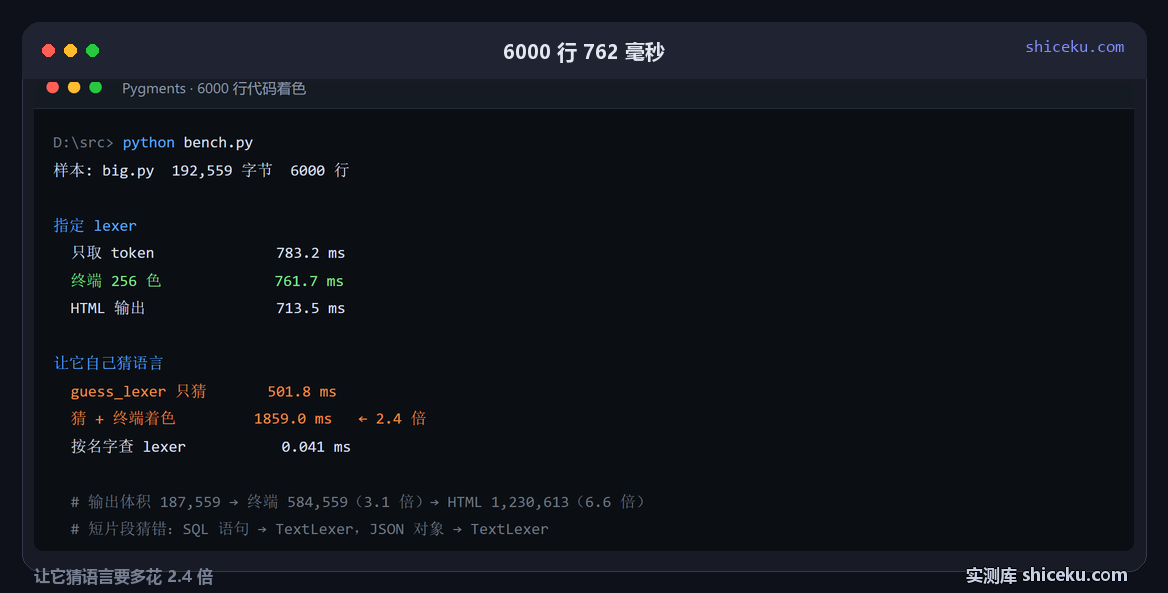 pygments:指定 lexer 着色的实测截图