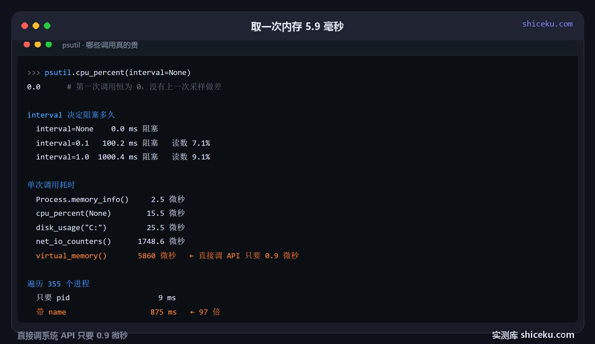 psutil：看第一次 cpu_percent的实测截图