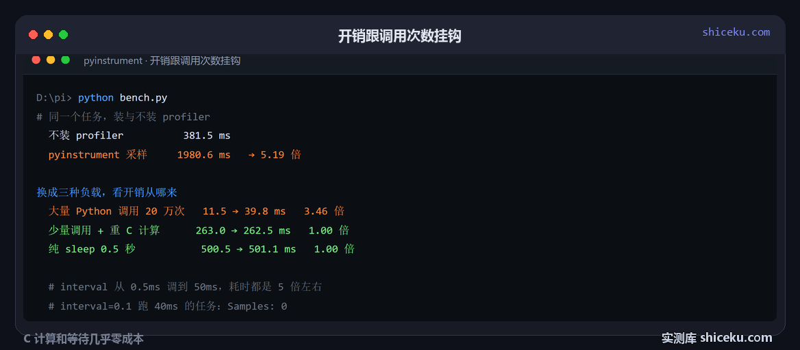 pyinstrument：剖析一段混合计算的实测截图