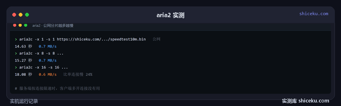 aria2:同一文件改从公网拉,分片越多越慢的实测截图