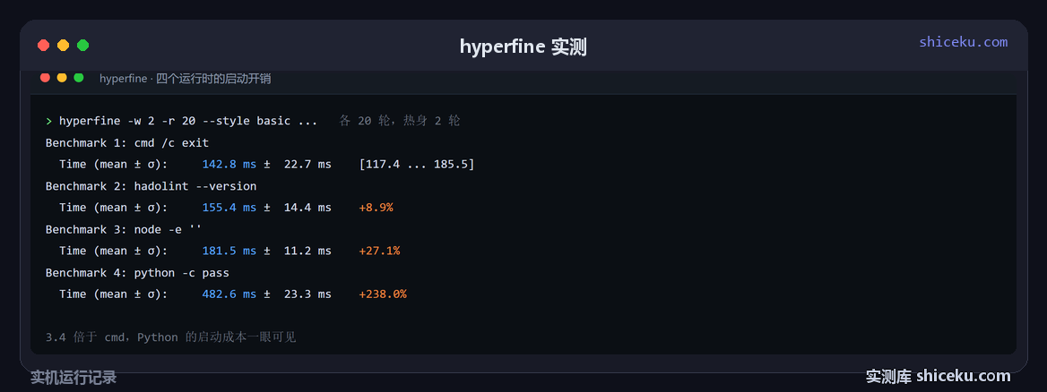 hyperfine:四个运行时各跑 20 轮,排启动开销的实测截图