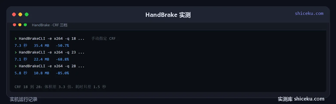HandBrake：手动 CRF 三档的实测截图