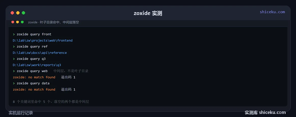 zoxide:建 18 个目录入库,逐个关键词查的实测截图