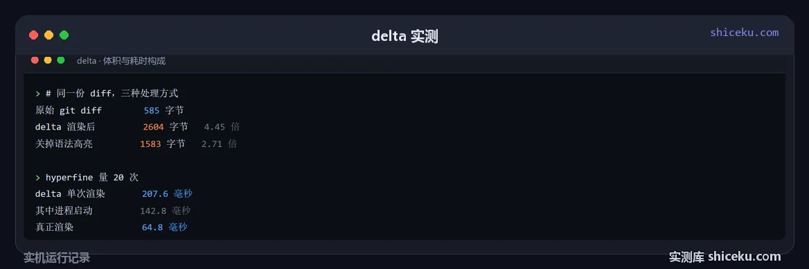 delta:量单次与 20 次平均耗时的实测截图