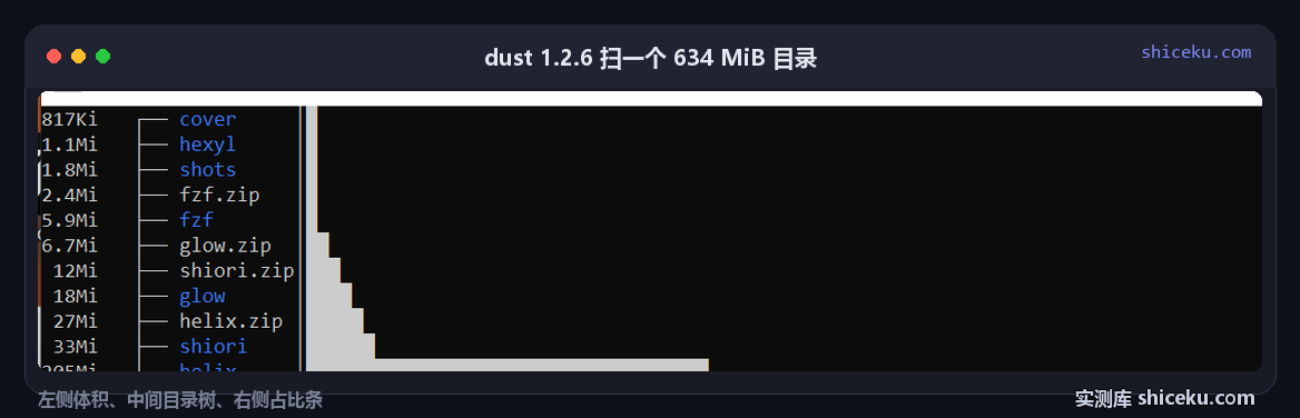 dust 扫一个 634 MiB 素材目录：左侧体积列、中间带缩进的目录树、右侧占比条与百分比