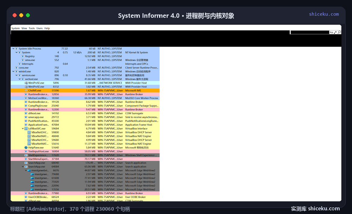 System Informer 4.0 主窗口：进程树按父子关系缩进，System 进程下展开出 Registry、Interrupts、csrss.exe 等内核对象，列含 PID、CPU、私有字节、用户名与描述，标题栏带 [Administrator]