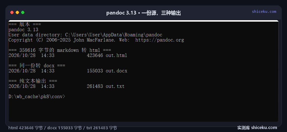 pandoc 3.13 在 cmd 里把 358616 字节的 markdown 分别转成 html、docx 和纯文本,dir 显示 out.html 423646 字节、out.docx 155033 字节、out.txt 261483 字节