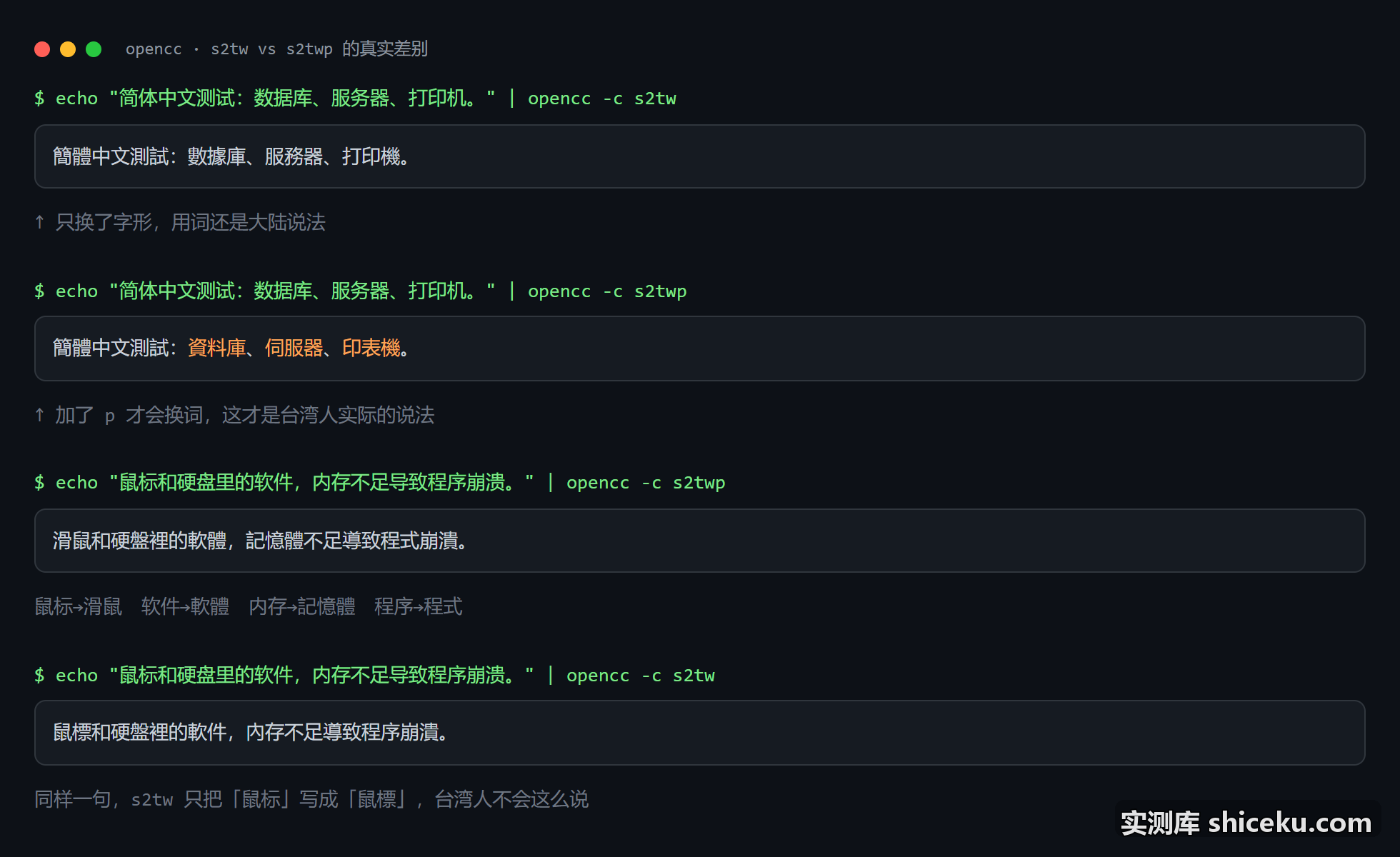 OpenCC：同一句话在四个「简转繁」配置下的结果的实测截图
