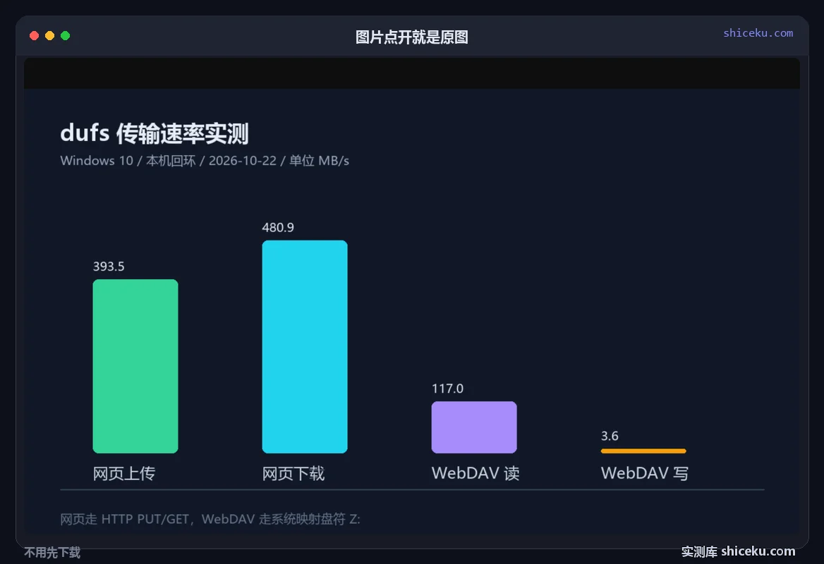 dufs:点开一张图片的实测截图