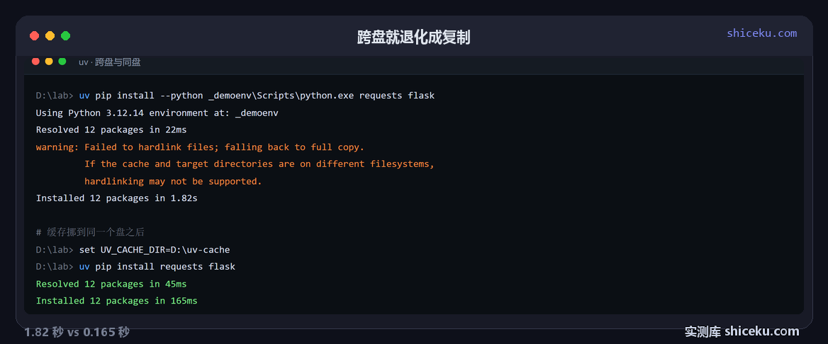 uv：发现硬链接失败的实测截图