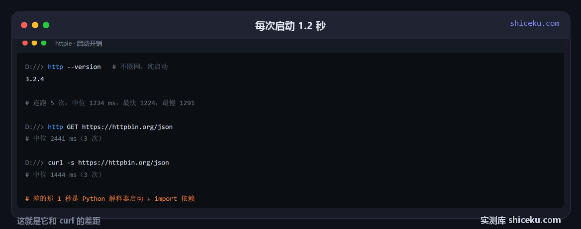 cli:和 curl 对比的实测截图