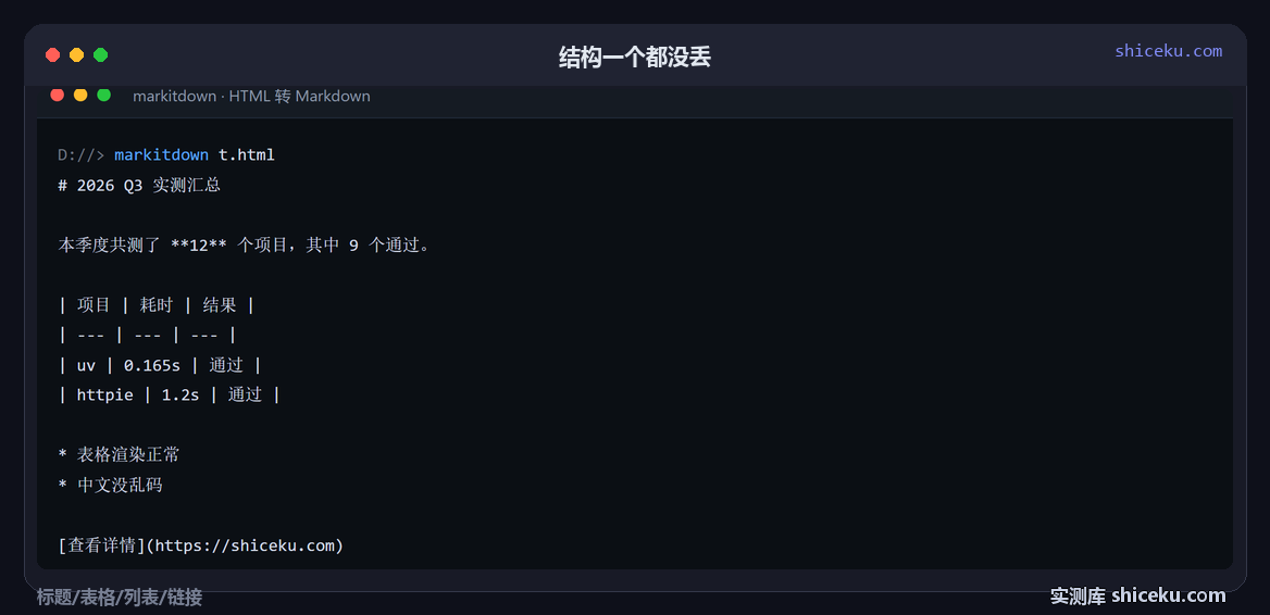 markitdown：HTML 转 Markdown的实测截图