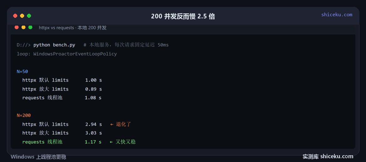 httpx：50 并发对比的实测截图