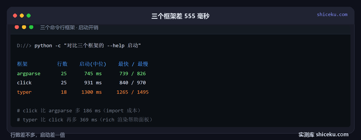 click：写三个版本的实测截图