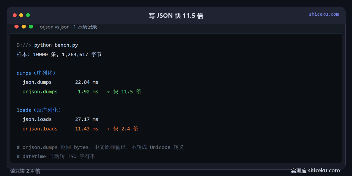 orjson:测序列化的实测截图