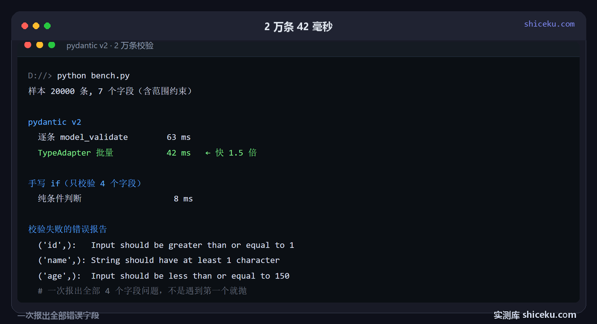 pydantic:逐条校验的实测截图