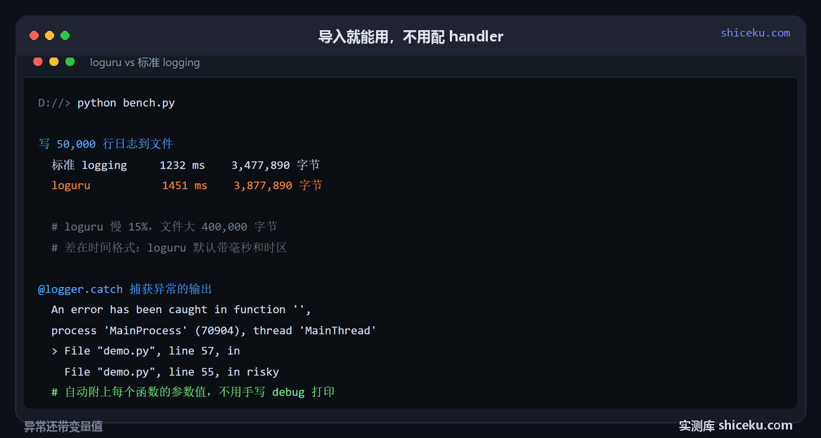 loguru：loguru 写法的实测截图